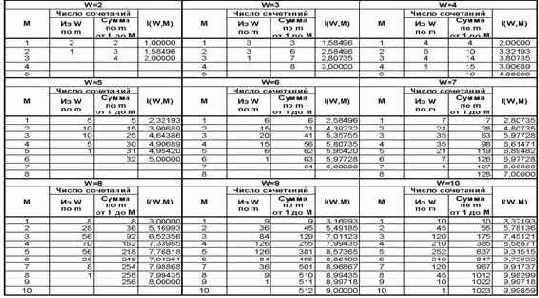 Системное обобщение формулы Хартли для количества информации