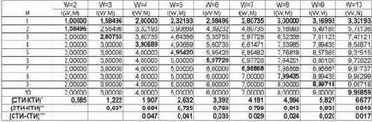 Системное обобщение формулы Хартли для количества информации