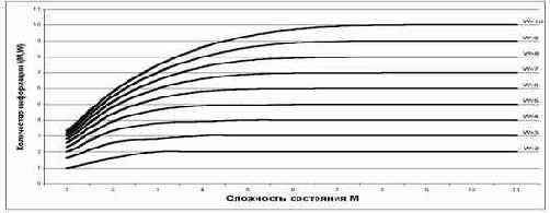 Системное обобщение формулы Хартли для количества информации