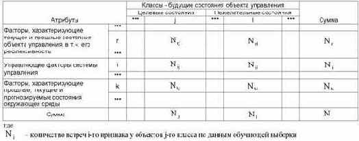 Системное обобщение классической формулы Харкевича, как количественная мера знаний