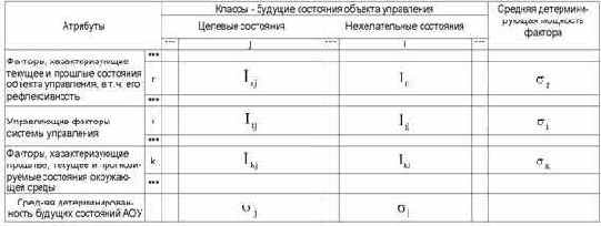 Системное обобщение классической формулы Харкевича, как количественная мера знаний
