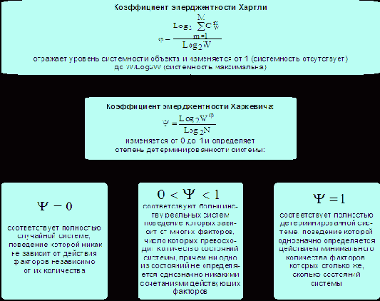 Системное обобщение классической формулы Харкевича, как количественная мера знаний