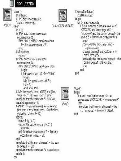 ���������������� �������������� �������