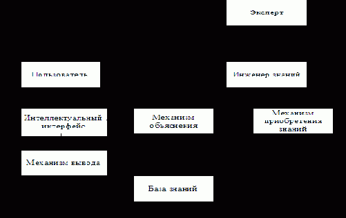 ���������������� �������������� �������