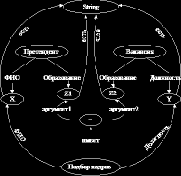 ���������������� �������������� �������