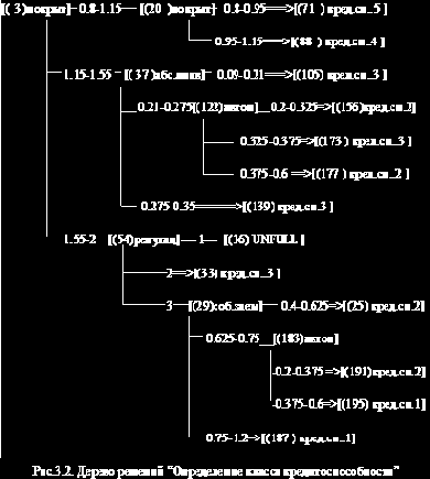 ���������������� �������������� �������