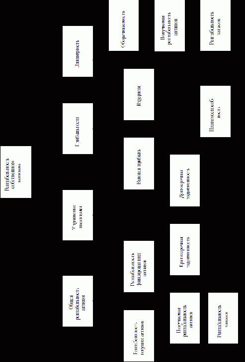 ���������������� �������������� �������