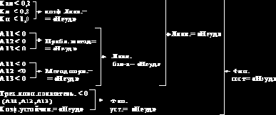 ���������������� �������������� �������