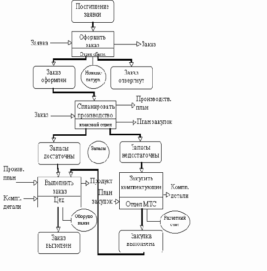 ���������������� �������������� �������