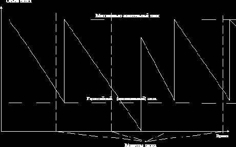 ���������������� �������������� �������