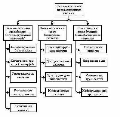 ���������������� �������������� �������