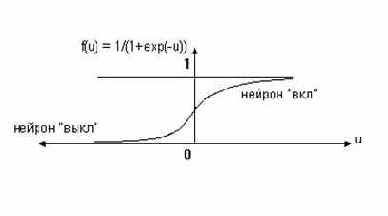 ���������������� �������������� �������