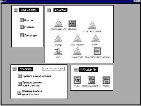 ���������������� �������������� �������