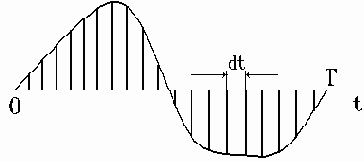 ���������� � �������� �������