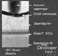 ������������ ������� � ���������� �����������&Auml;