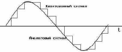 ���������� � �������� �������