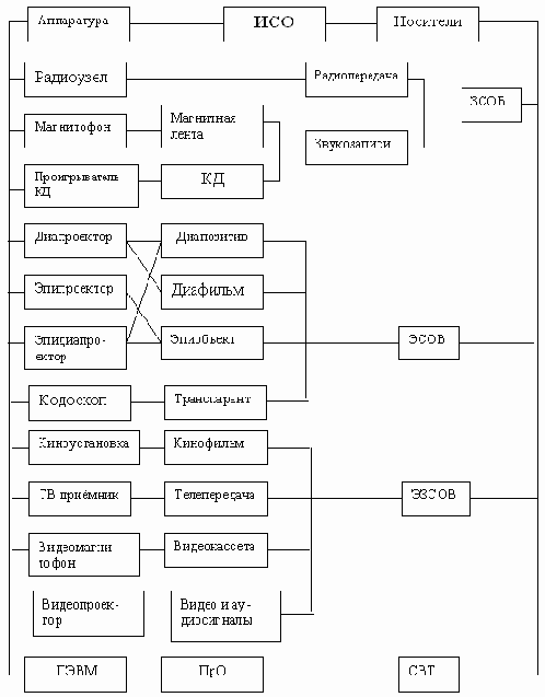 ������ �������������� ����� ��������