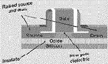 ������������ ������� � ���������� �����������&Auml;