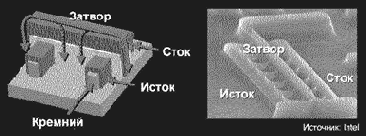 ���������� ������� �����������&Auml;