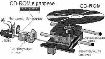 ��������� ������������ ��������