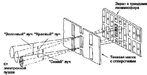 ��� ������� �� ����������-������� ������