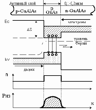 ����������������� ���������� �����