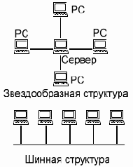 ����������� ������������ �����