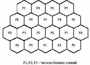 ����������� � ����������� ������� �����