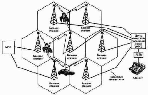 ����������� � ����������� ������� �����