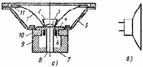 ���������������� � ������������ �������