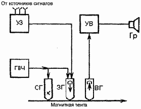 ���������� ����������� � ���������������� �����