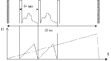 ����������� � ����������