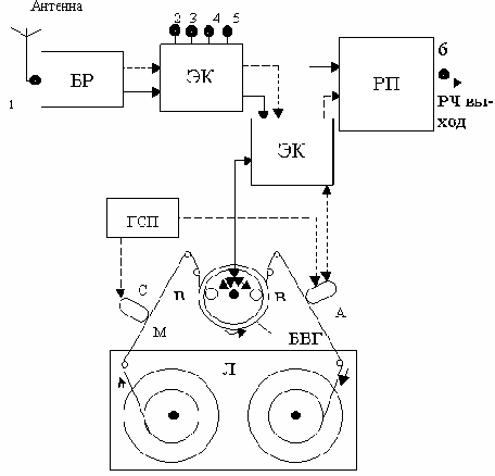 ���������� ����������������
