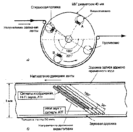 ���������� ����������������