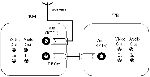���������� �����������������