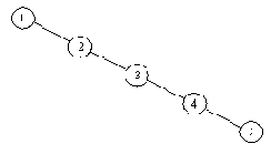 Полностью разбалансированный