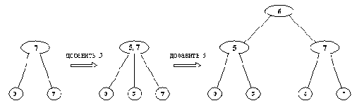 Вставление нового