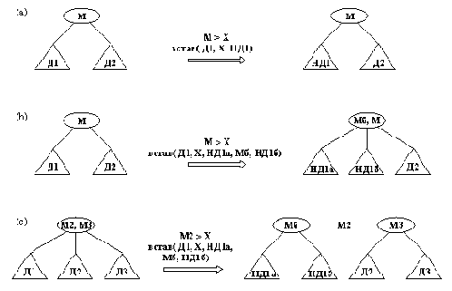 Некоторые из случаев