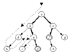 Пример простого пространства