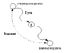Отношение вглубину( Путь В Решение)
