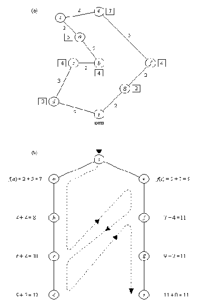 Поиск кратчайшего