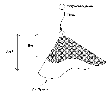 Отношение расширить
