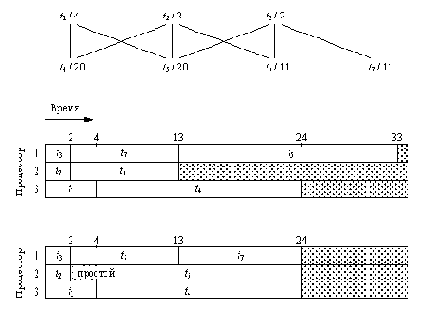 Планирование прохождения