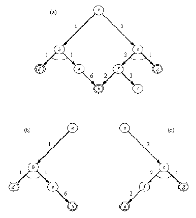 а) Пример И / ИЛИграфа