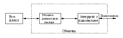 Структура экспертной системы