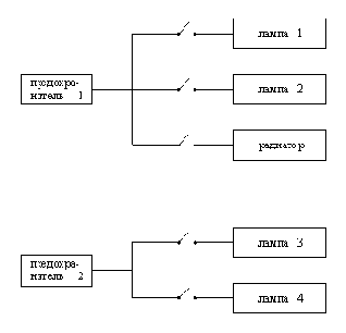 Соединения между предохранителями и приборами в простой электрической схеме