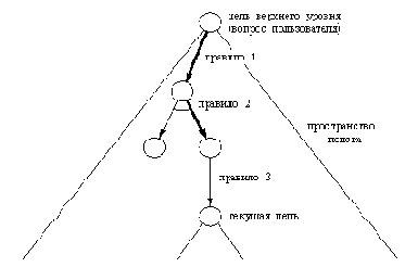 Объяснение типа