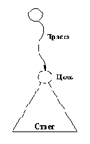Отношение рассмотреть(