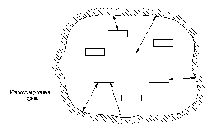 Система управляемая типовыми конфигурациями ( образцами)