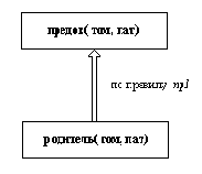 Первый шаг вычислений Верхняя цель истинна если истинна нижняя